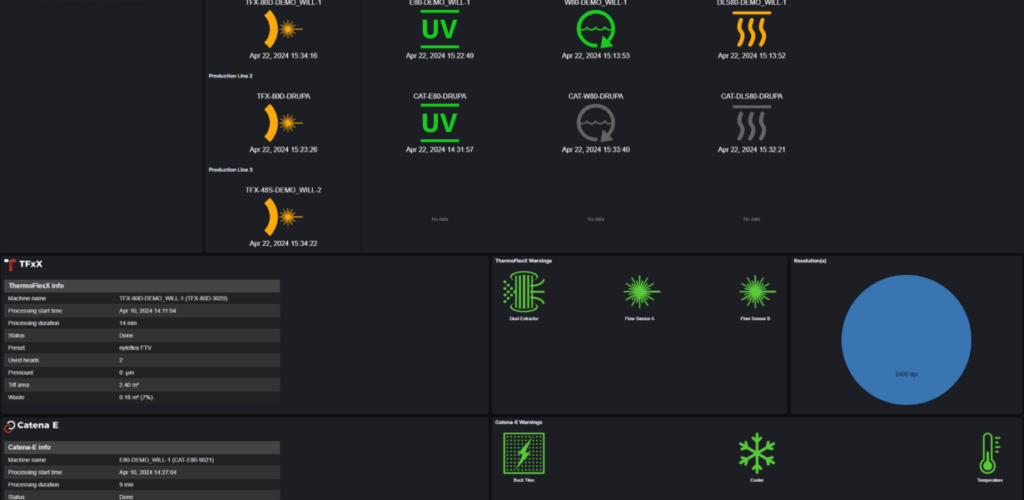 XSYS unveils Catena ProServX for realtime equipment monitoring