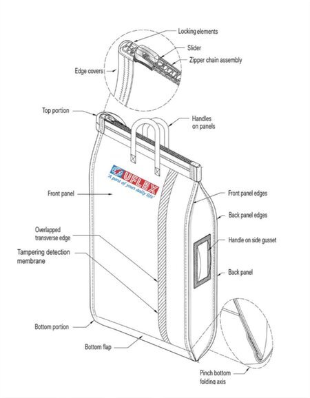 UFlex Secures Patent for Advanced Reclosable Packaging for LargeFormat Bags