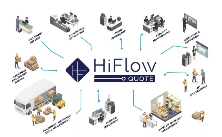 HiFlow Solutions Sponsors Corrugated Week 2026, Bringing AI-Powered ERP to Corrugated Manufacturers